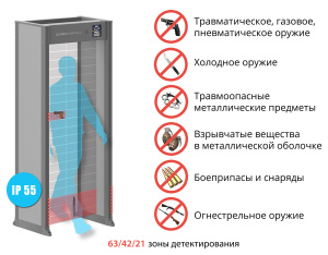 PC 6300 МК ИМПУЛЬС Арочный металлодетектор БЛОКПОСТ