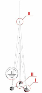 GALMAR Молниеприемник мачта (8 метров; на 3х бет. осн.; односту. троссовая поддержка; оцинк. сталь.)