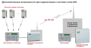 ПО Консьерж Программное обеспечение Центавр-Консьерж Альтоника