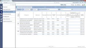 PERCo-WME01 Модуль встроенного ПО  "Учет рабочего времени" PERCo